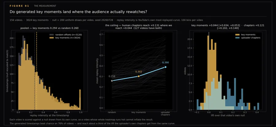 Heatmap key moments