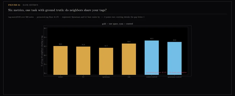 Rank metrics