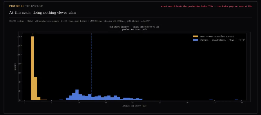 Vector search from first principles