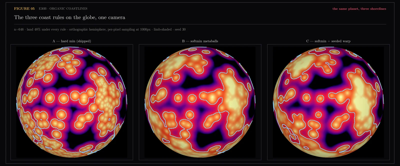 The three rules on orthographic globes